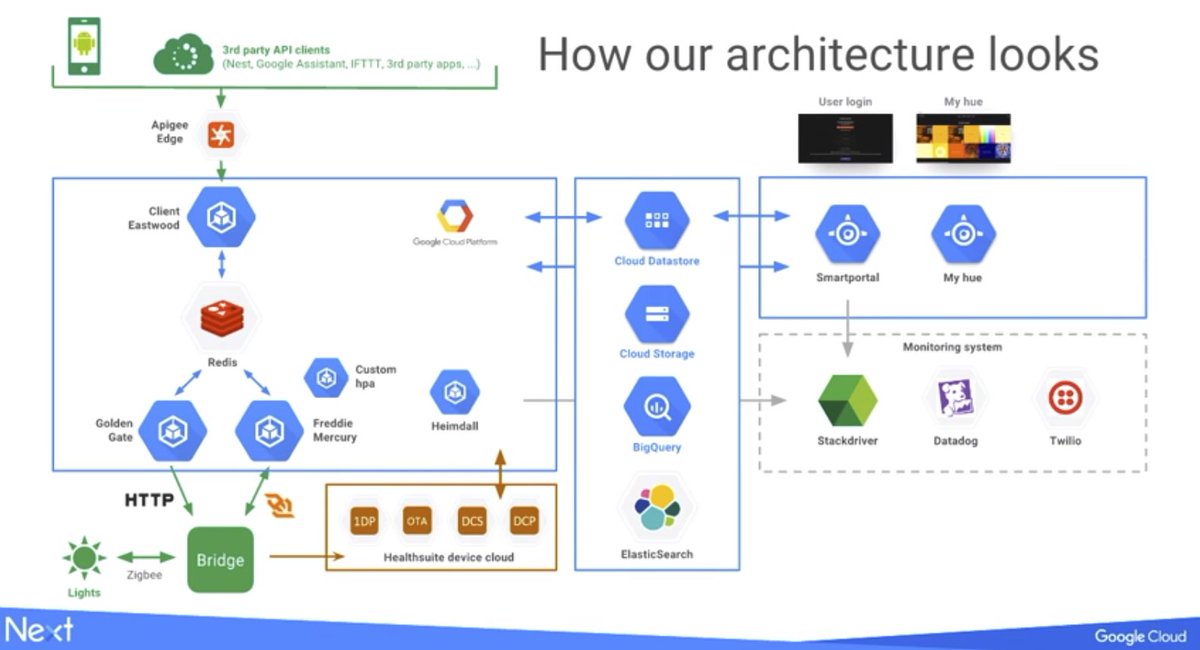 philips iot stack.jpg