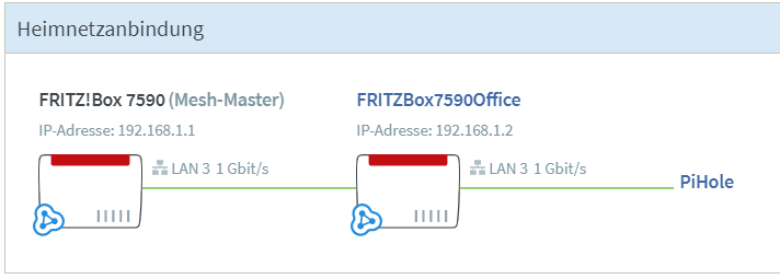 pihole-lan-stats.png
