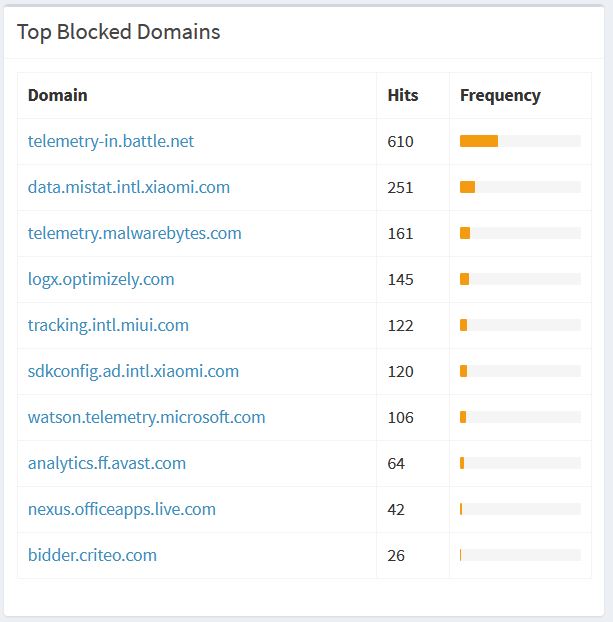 pihole xiaomi.JPG