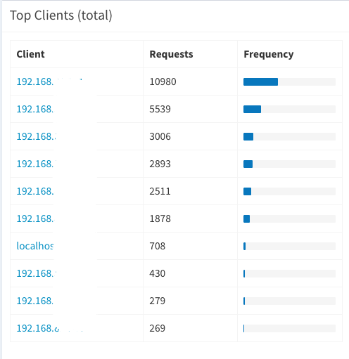 pihole2.png