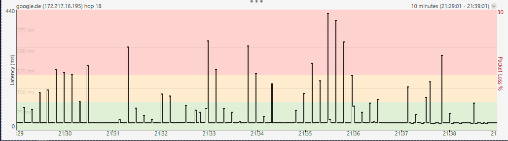 Pingplotter 0306_2130 108060 Twitch.PNG