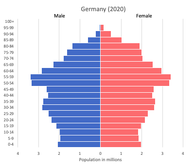 population-pyramid-of-Germany.png