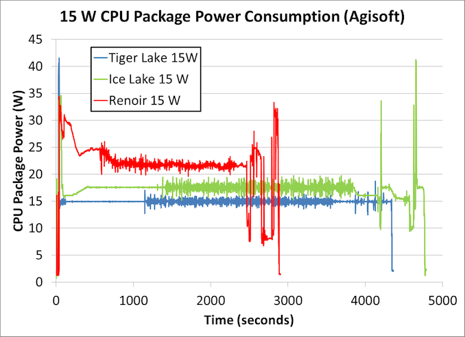 Power - 15W Comp Agi_575px.png