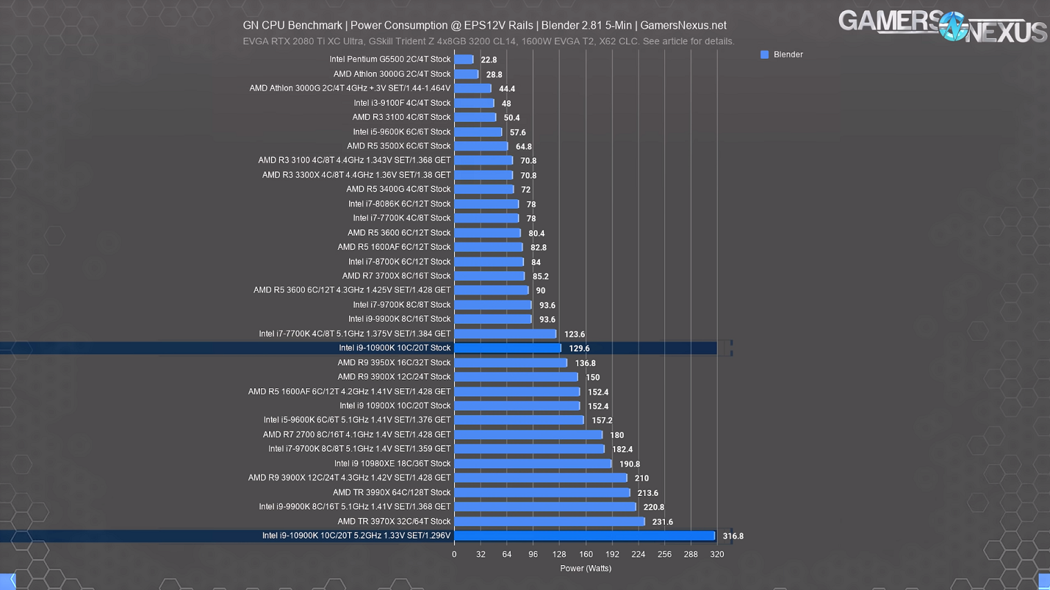 Power Consumption Blender.png