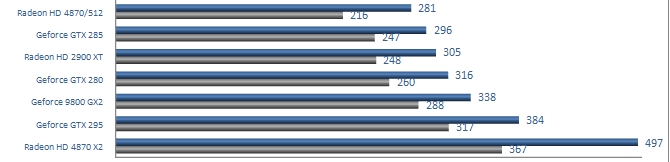 power-consumption-graphics-full-load-jpg.221622