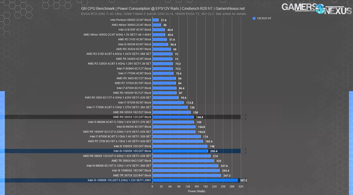 Power Consumption.png
