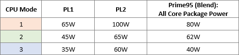 power-table-1_cc15.png