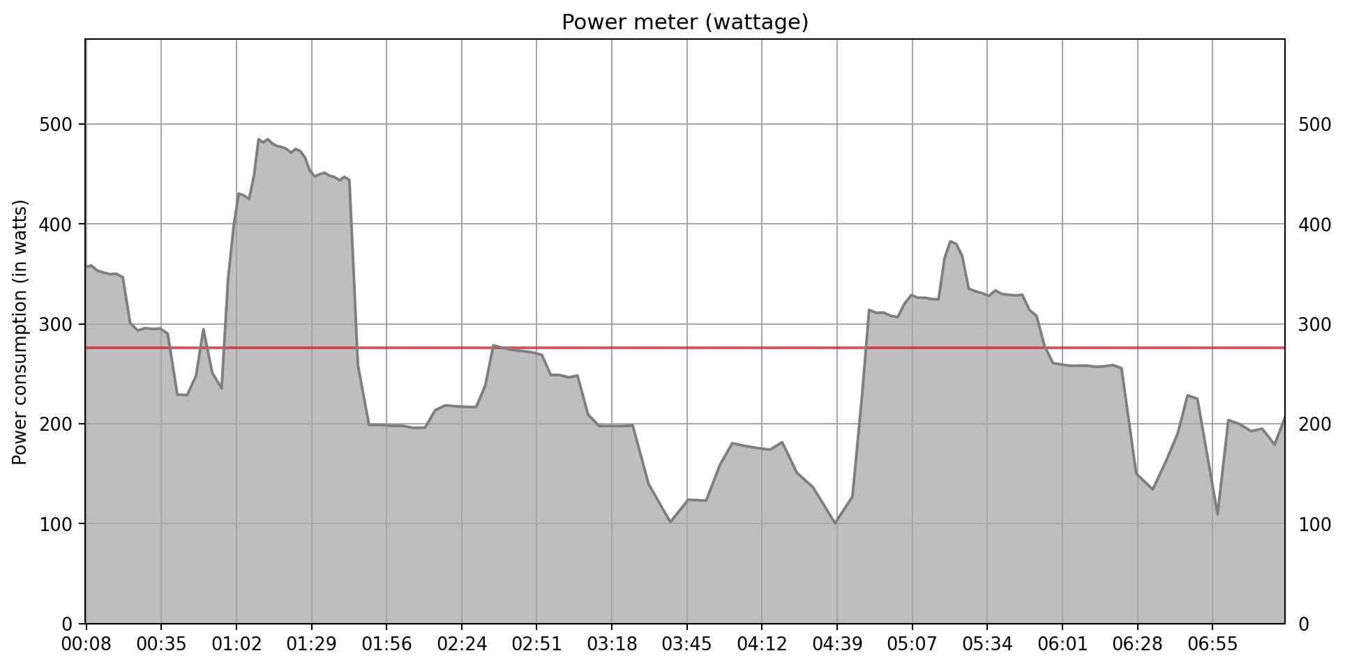 power_meter_wattage.png