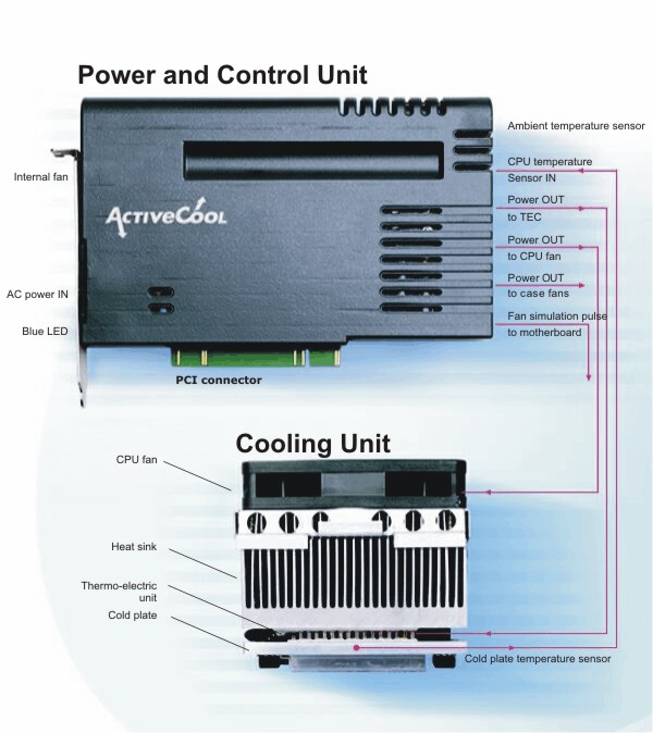PowerAndCoolingUnitsSchematic.jpg