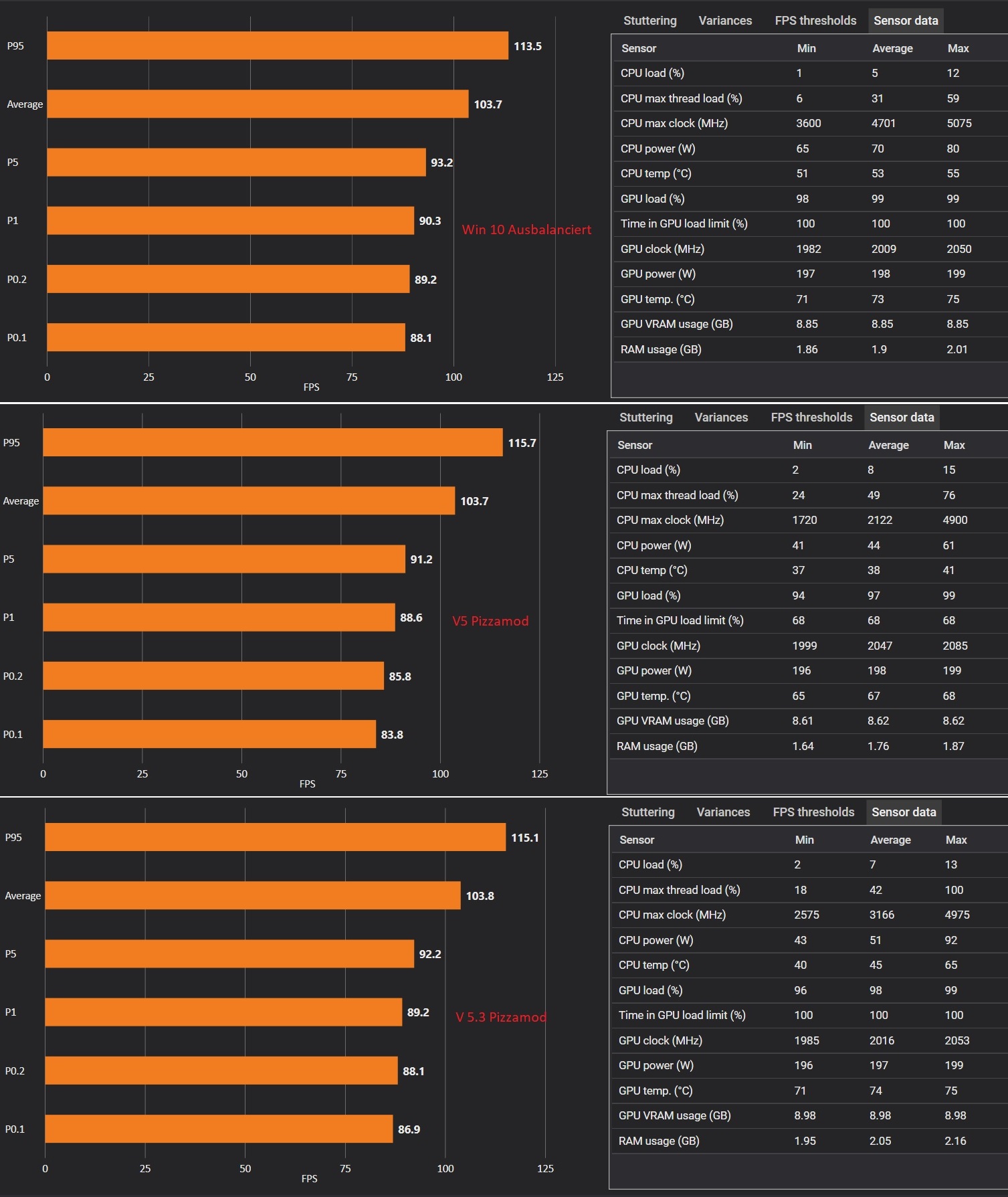 Powerplan Vergleich.jpg