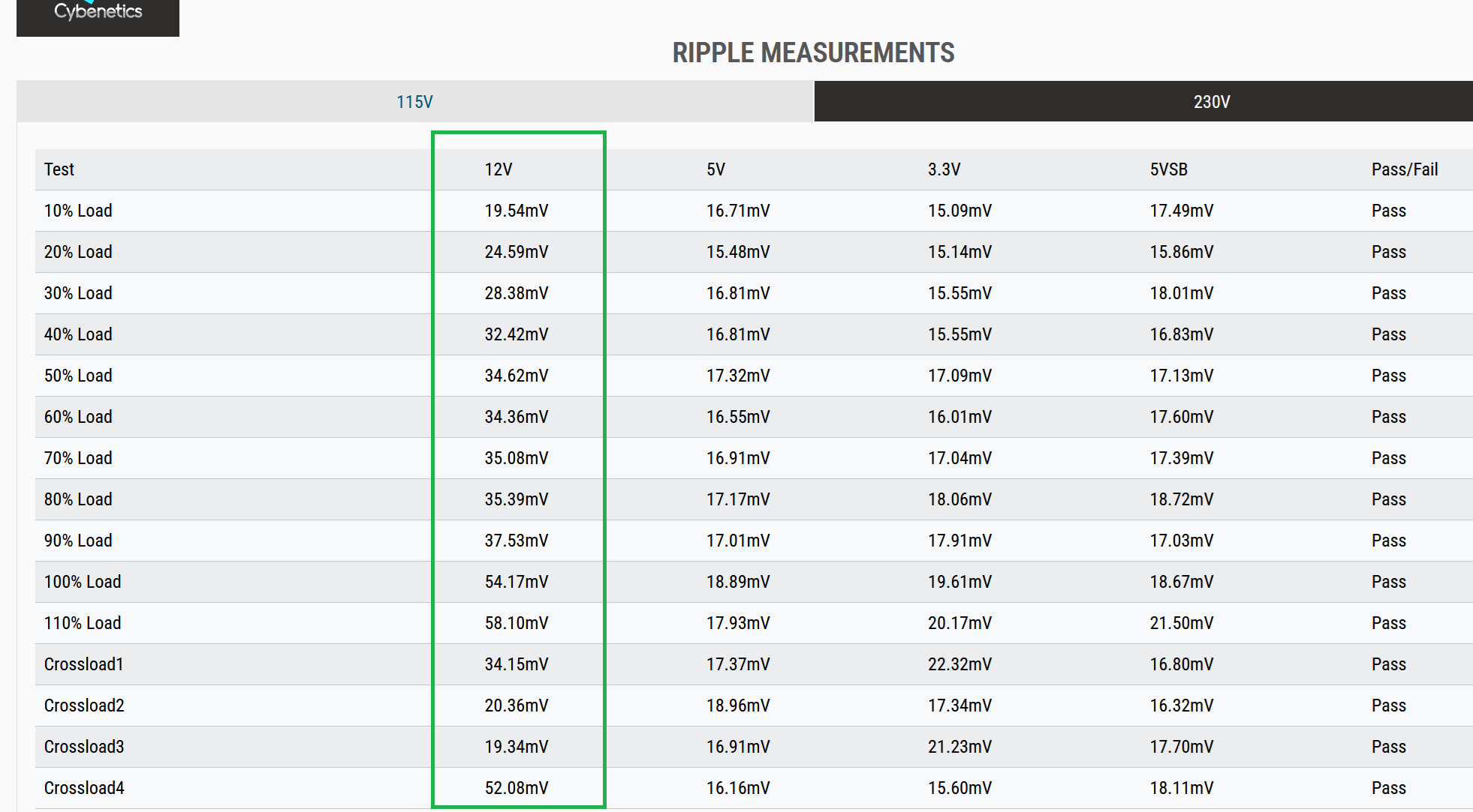 powerzone2-1000w-ripple-marked.png