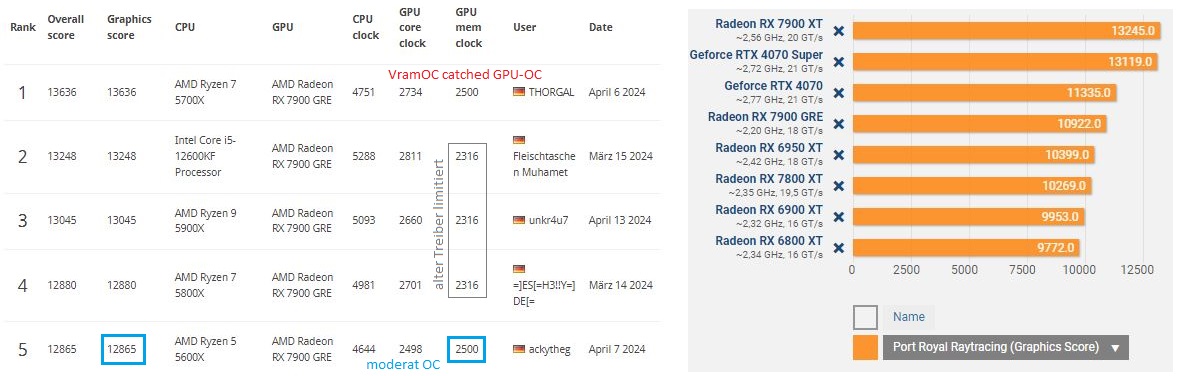 PR im Treibervgl..JPG