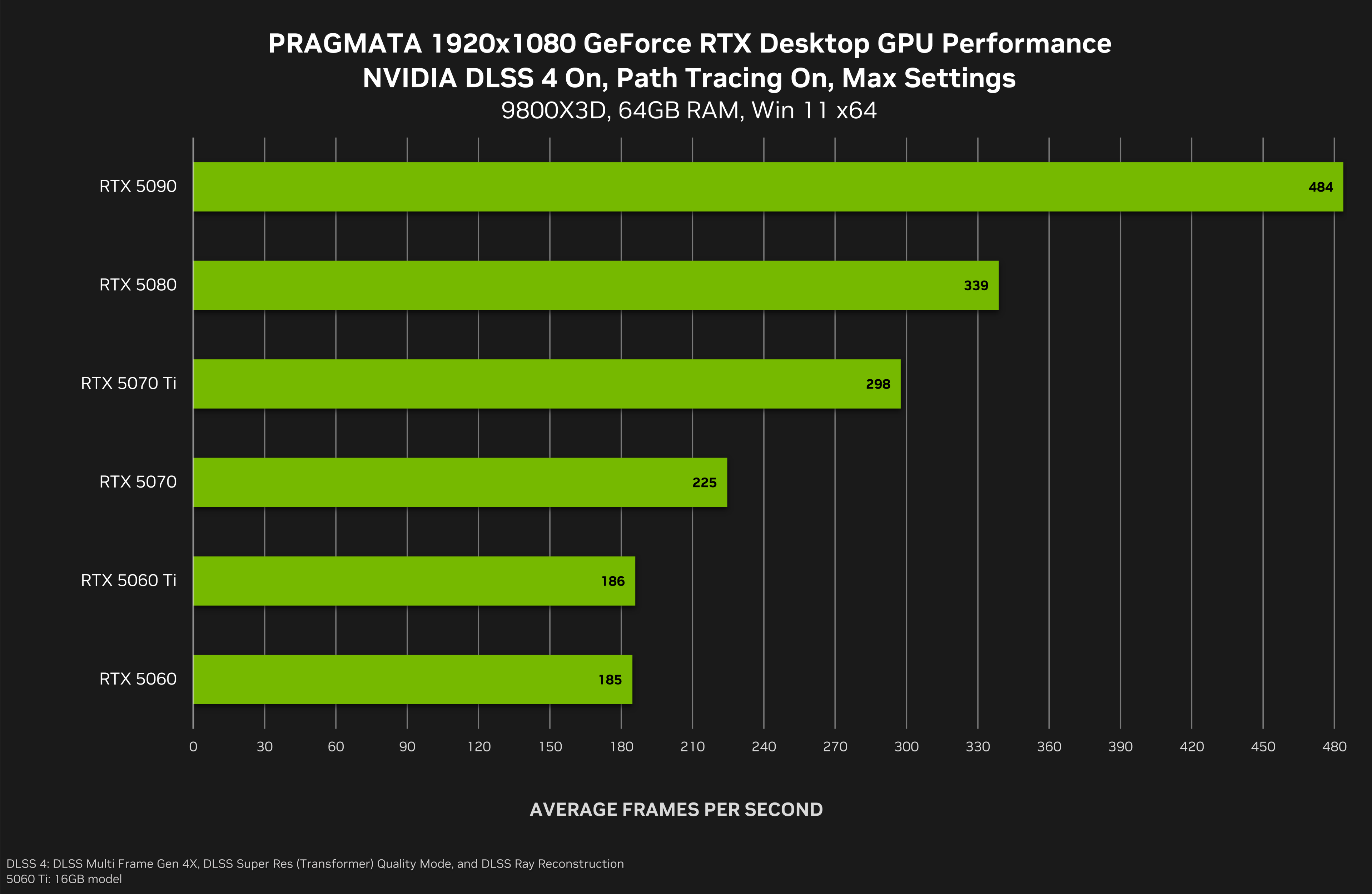 pragmata-geforce-rtx-1920x1080-nvidia-dlss-4-multi-frame-generation-desktop-gpu-performance.png