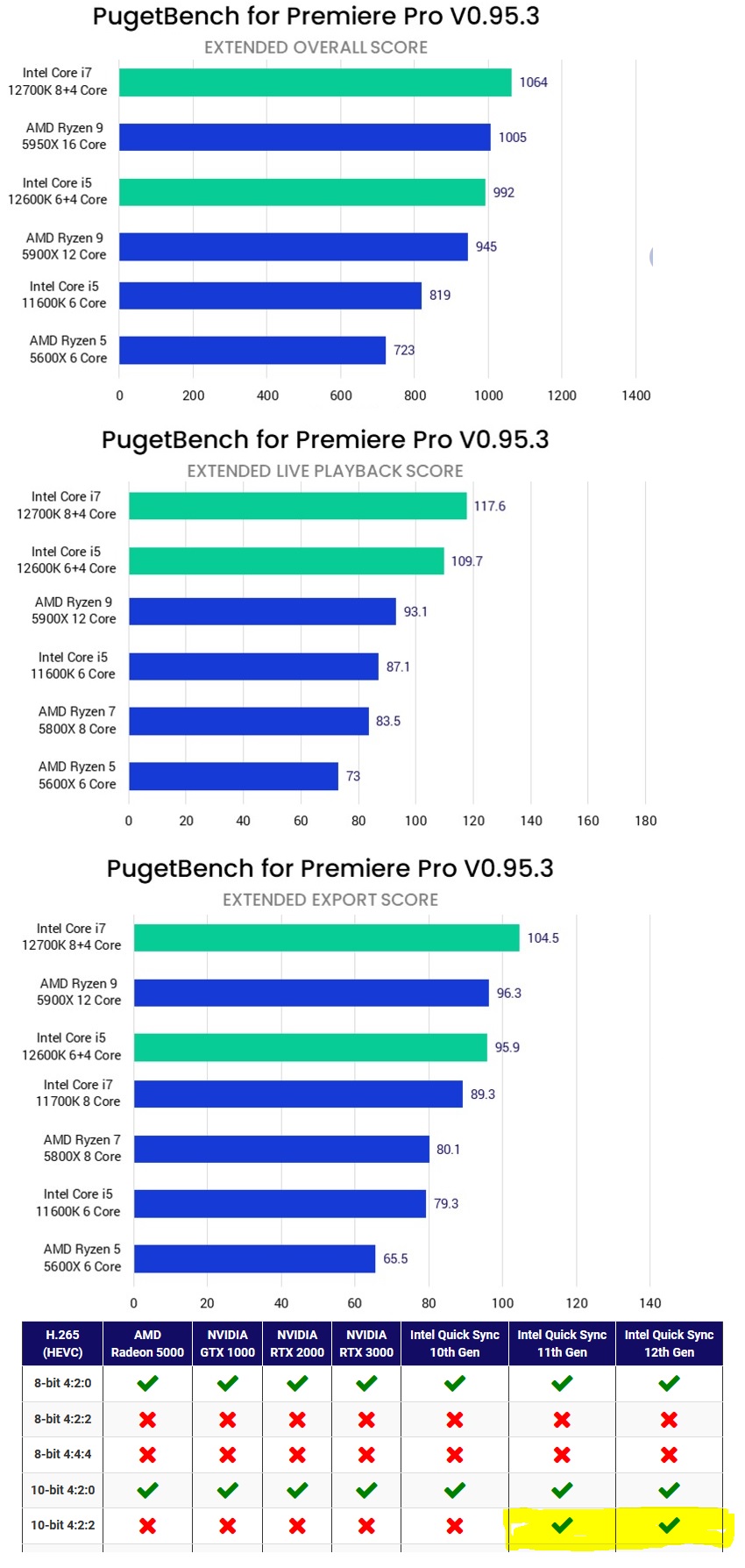 Premiere 2022 Intel.jpg