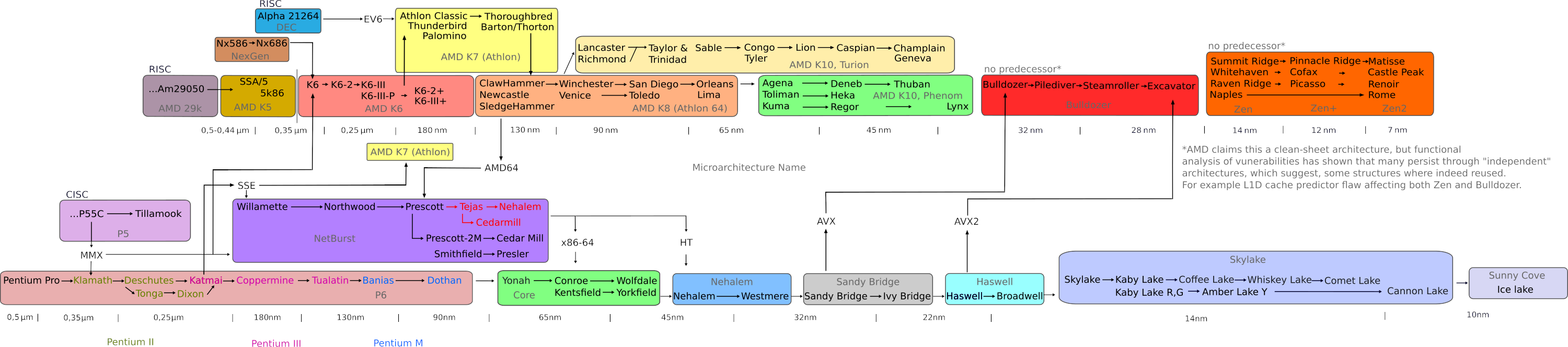 ProcessorRoadmap.png