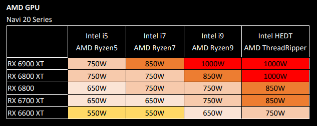 PSU Table.PNG