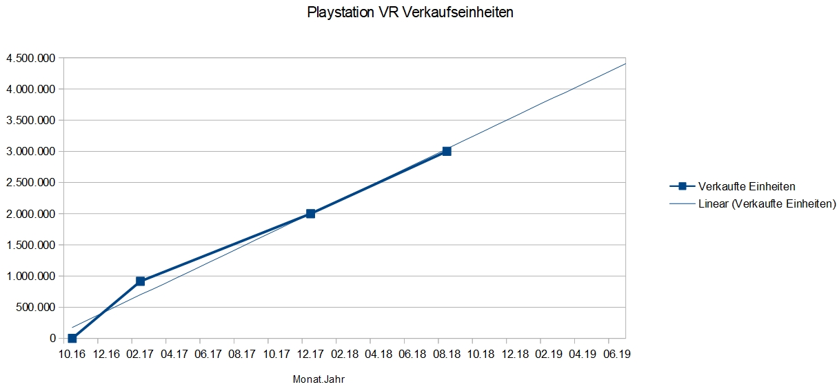 PSVR Verkaufszahlen 08-2018.jpg