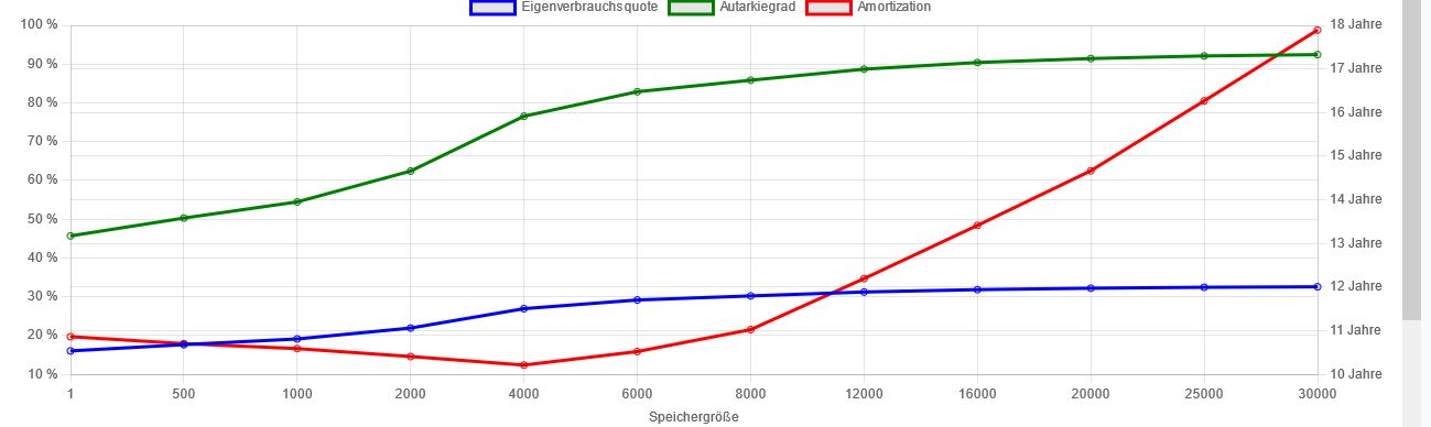 PV Rechnung Huawei inkl Speicher.JPG