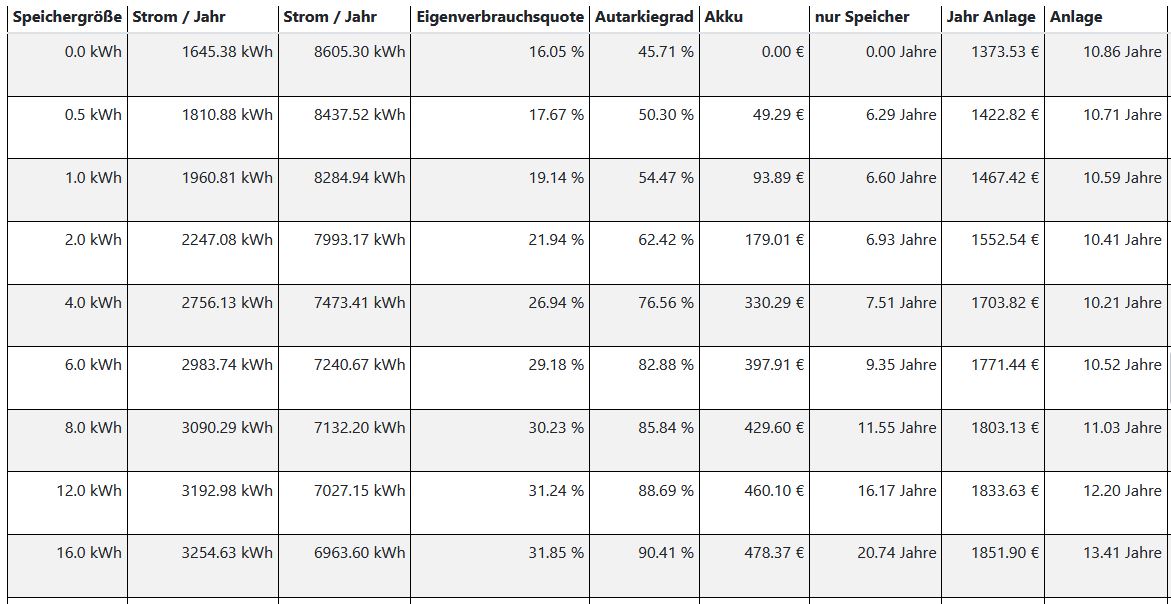 PV Tabelle Huawei inkl. Speicher.JPG