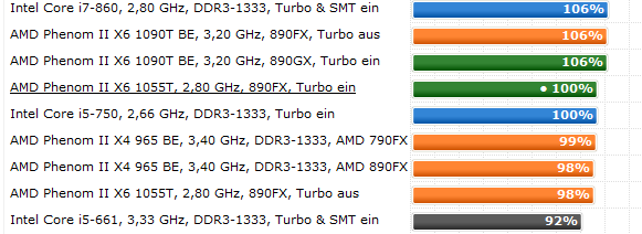 px6_rating-png.184523