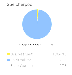 Q-NAP Speicherpool.png