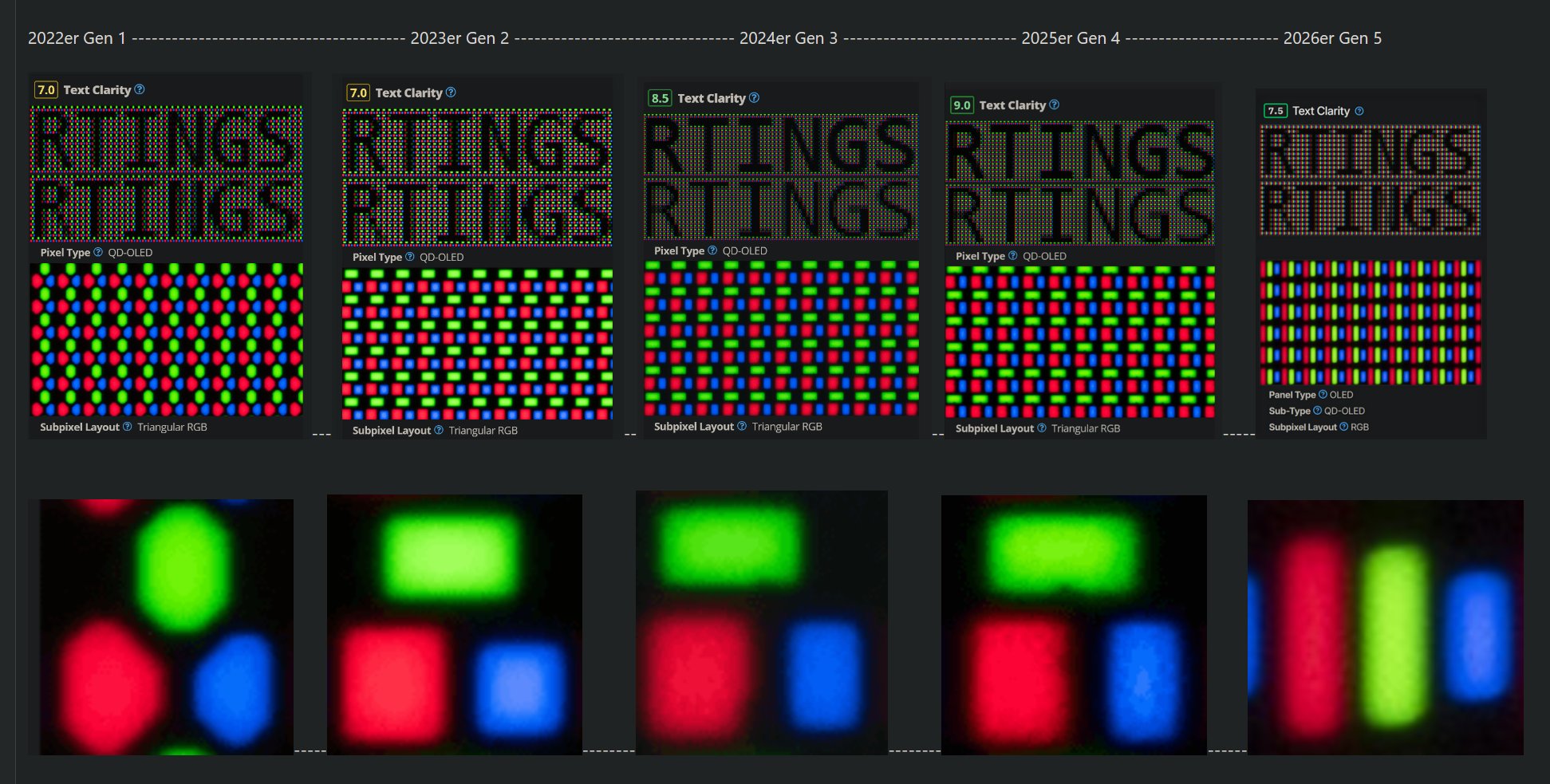 QD-OLED-Generationen und Pixellayout (Stagefire).jpg