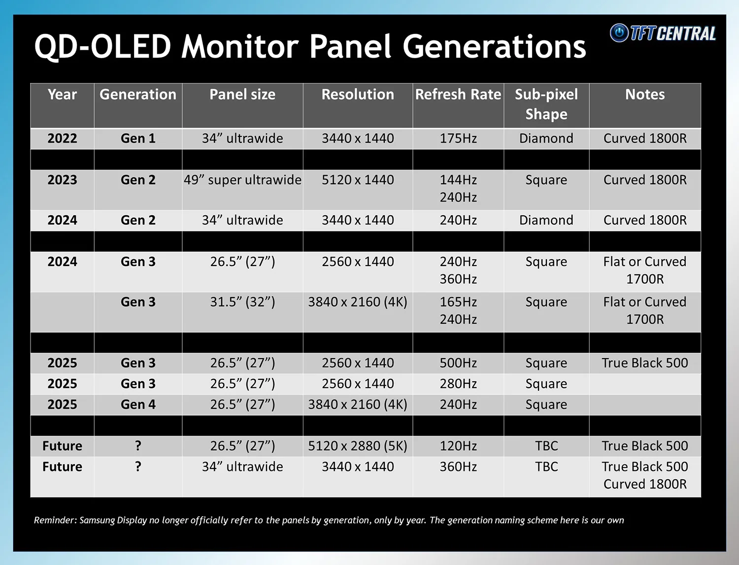 QD-OLED-Generations-Infographic.webp