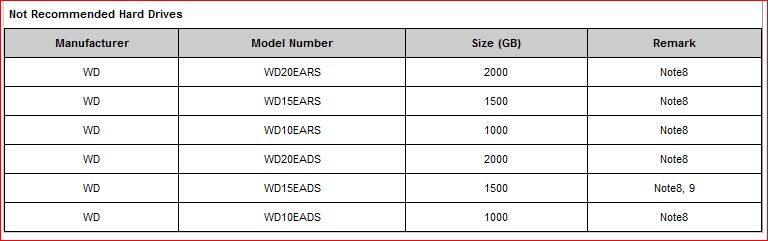 qnap_wd_nichtempfohlen-jpg.215989
