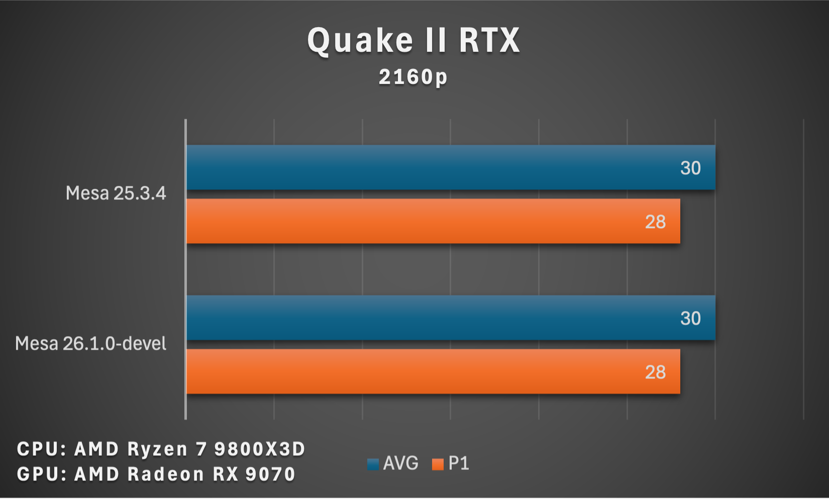 QuakeII_RTX.png