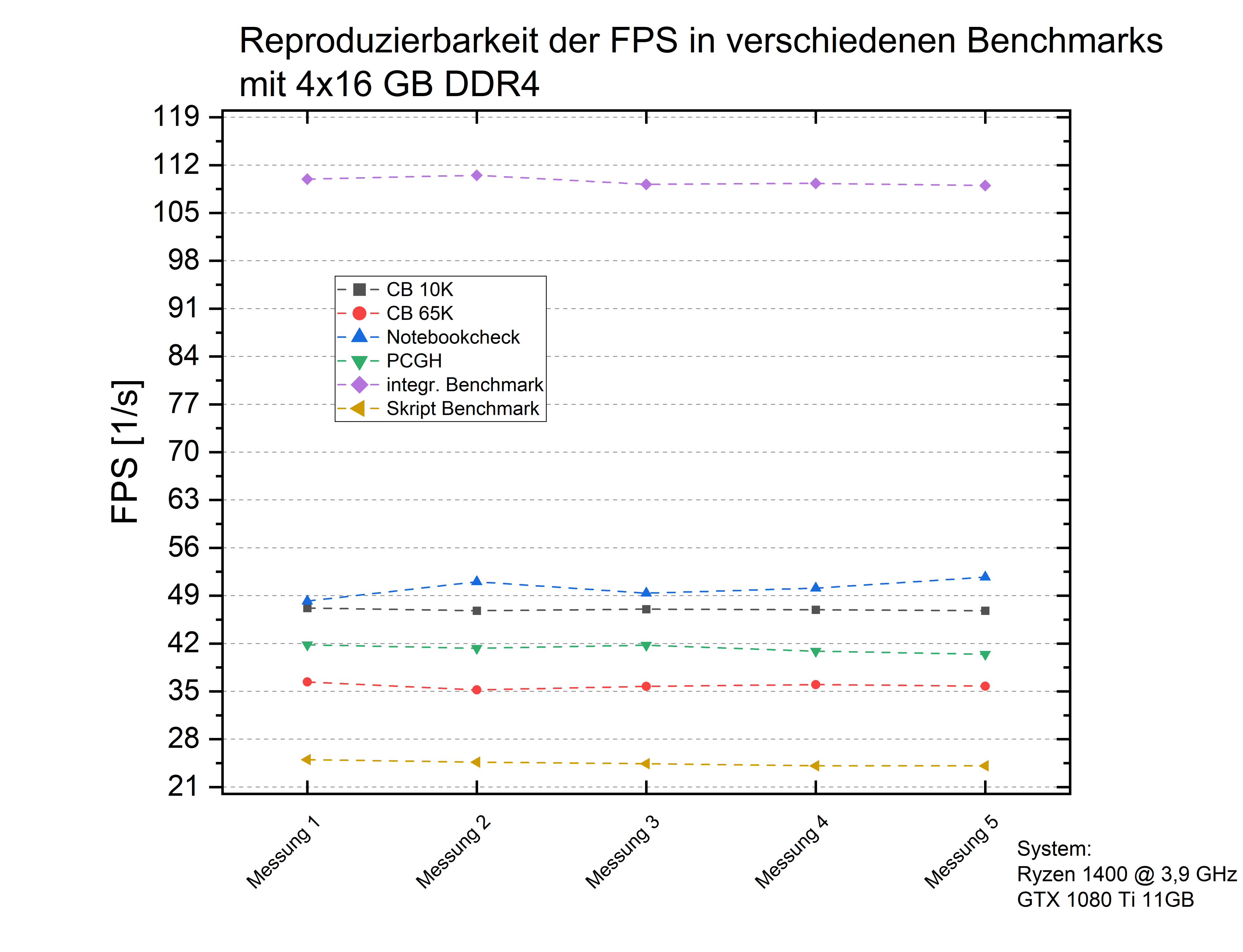 R1400-4x16-FPS-verlauf.png
