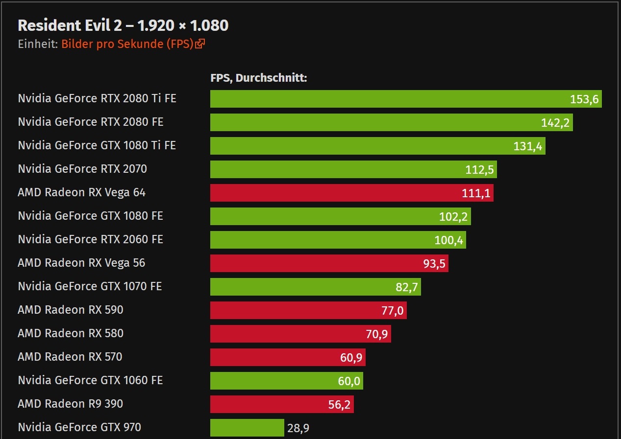 Nvidia самая дорогая карта