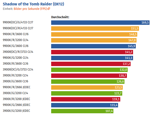 Radeon Geforce SotTR.PNG