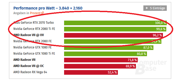 Radeon7-Performance-pro-Watt.png