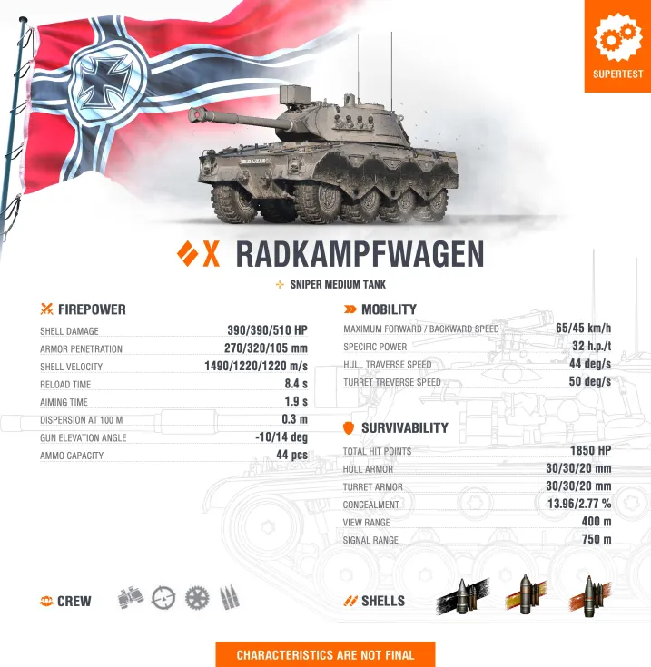 Radkampfwagen_eng.webp