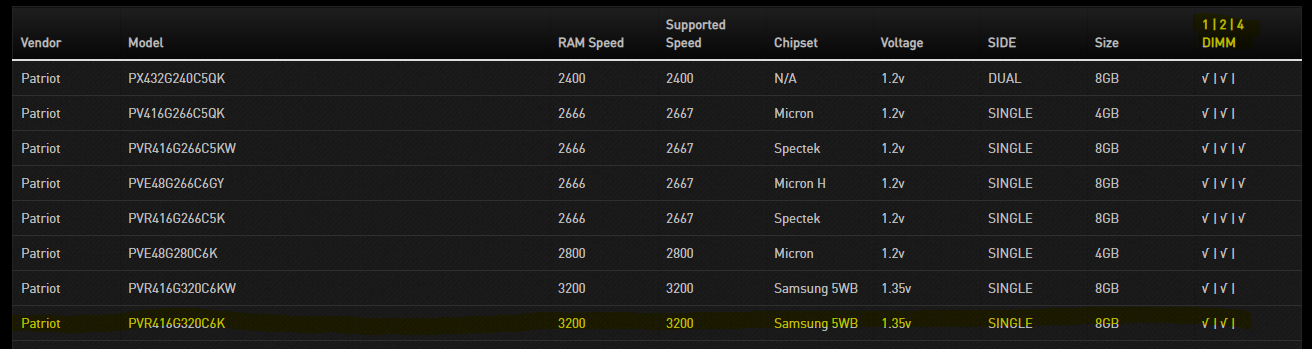 RAM comp. MSI.PNG