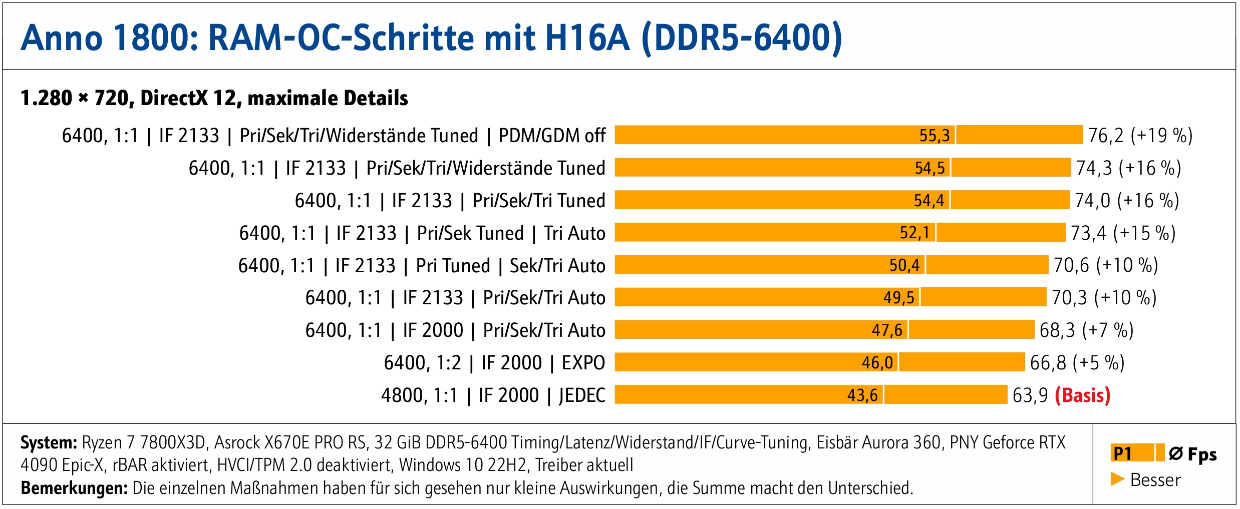 RAM OC, was was bringt, an einem Beispiel.jpg