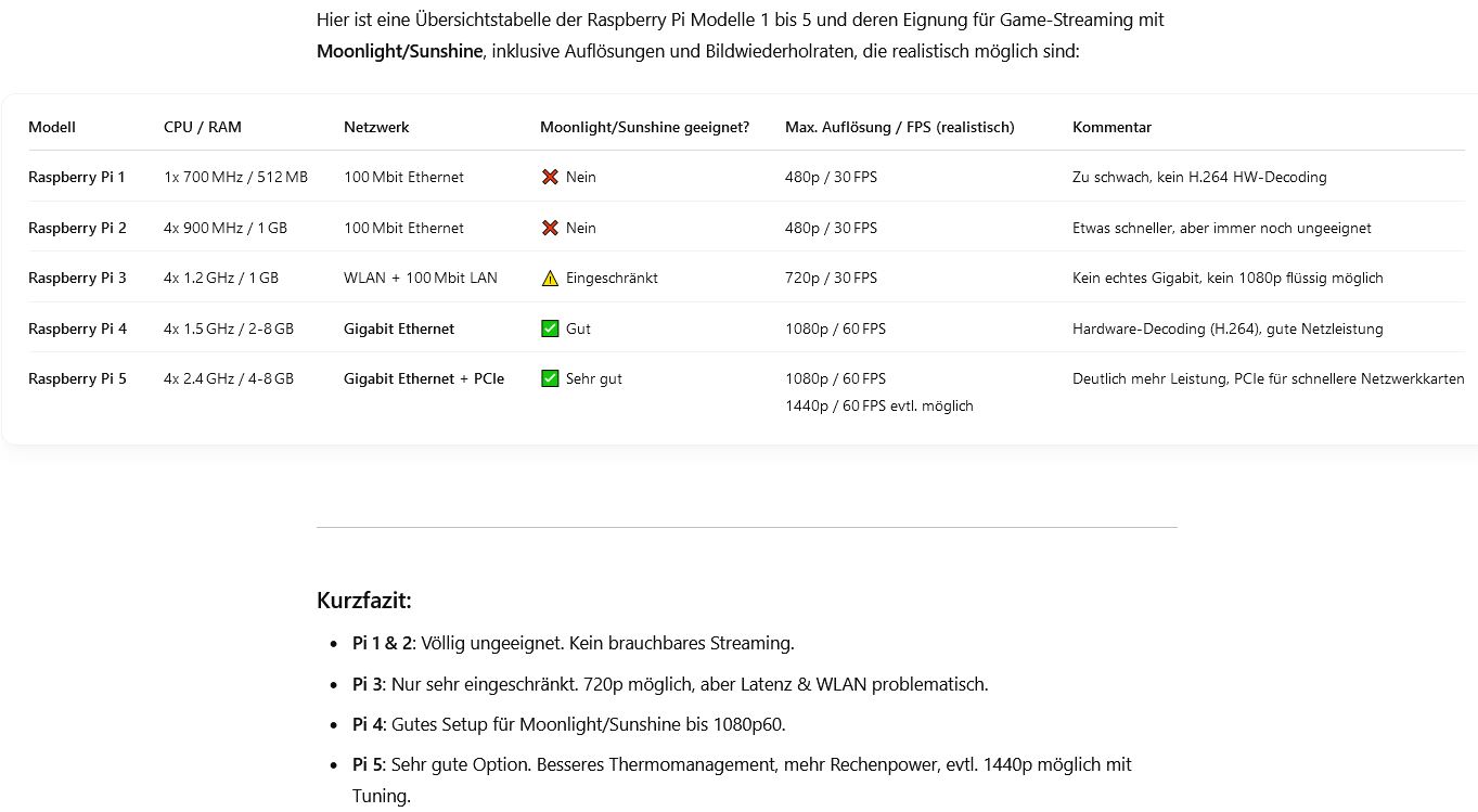 RAsberry Pi Streaming.JPG