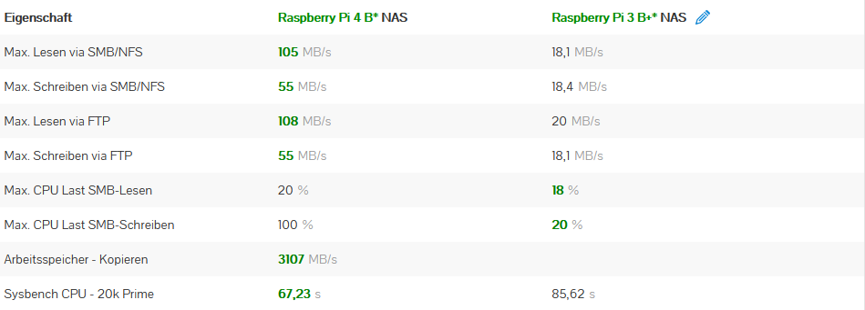 Raspberry Pi 4 B NAS.PNG