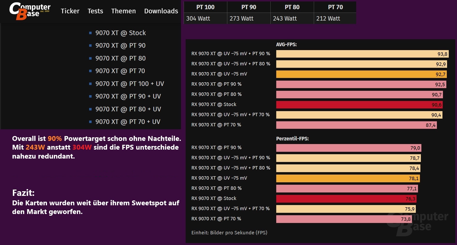 RDNA 4 Sweetspot.jpg