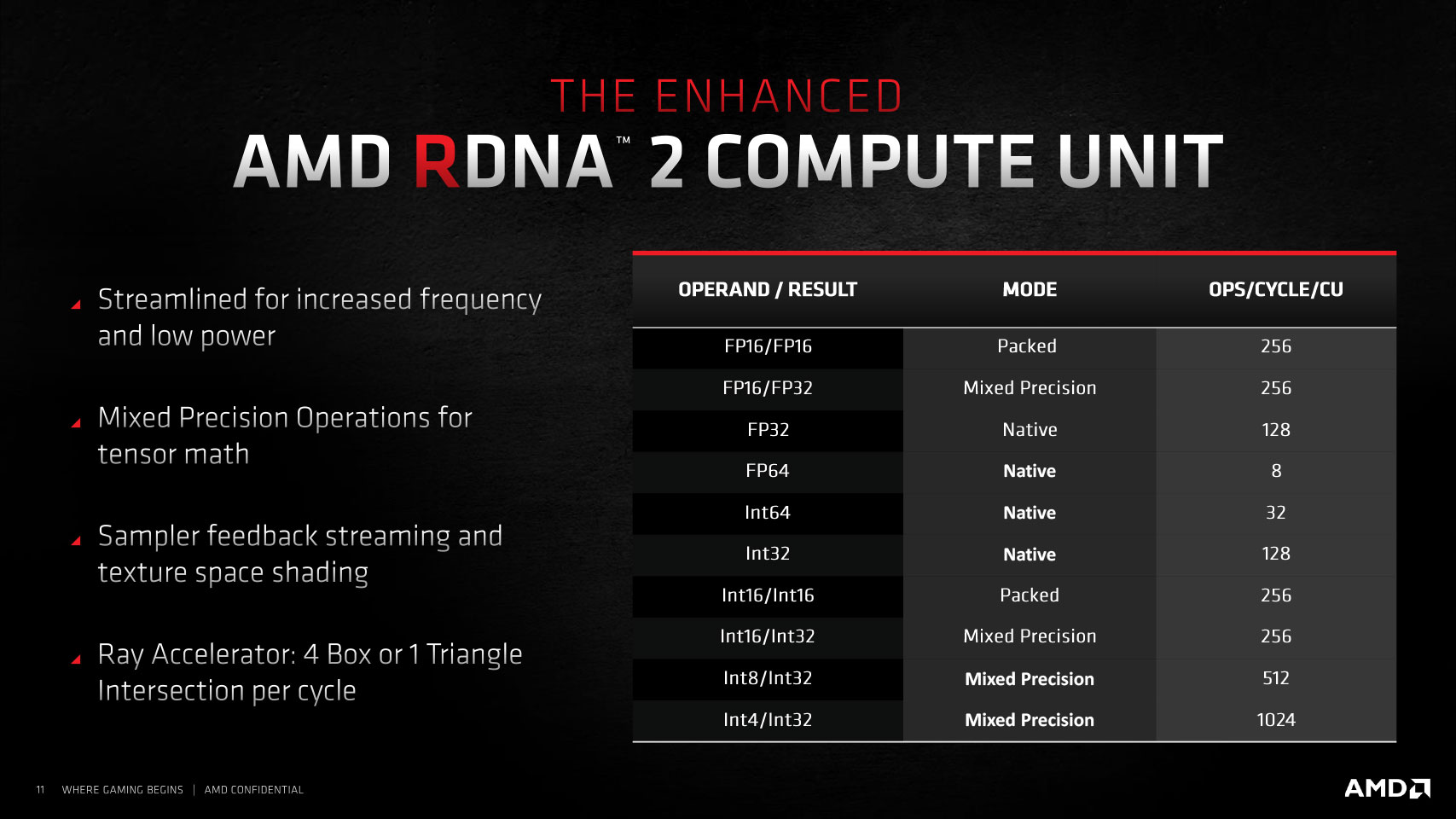 RDNA2 Compute Units.jpg