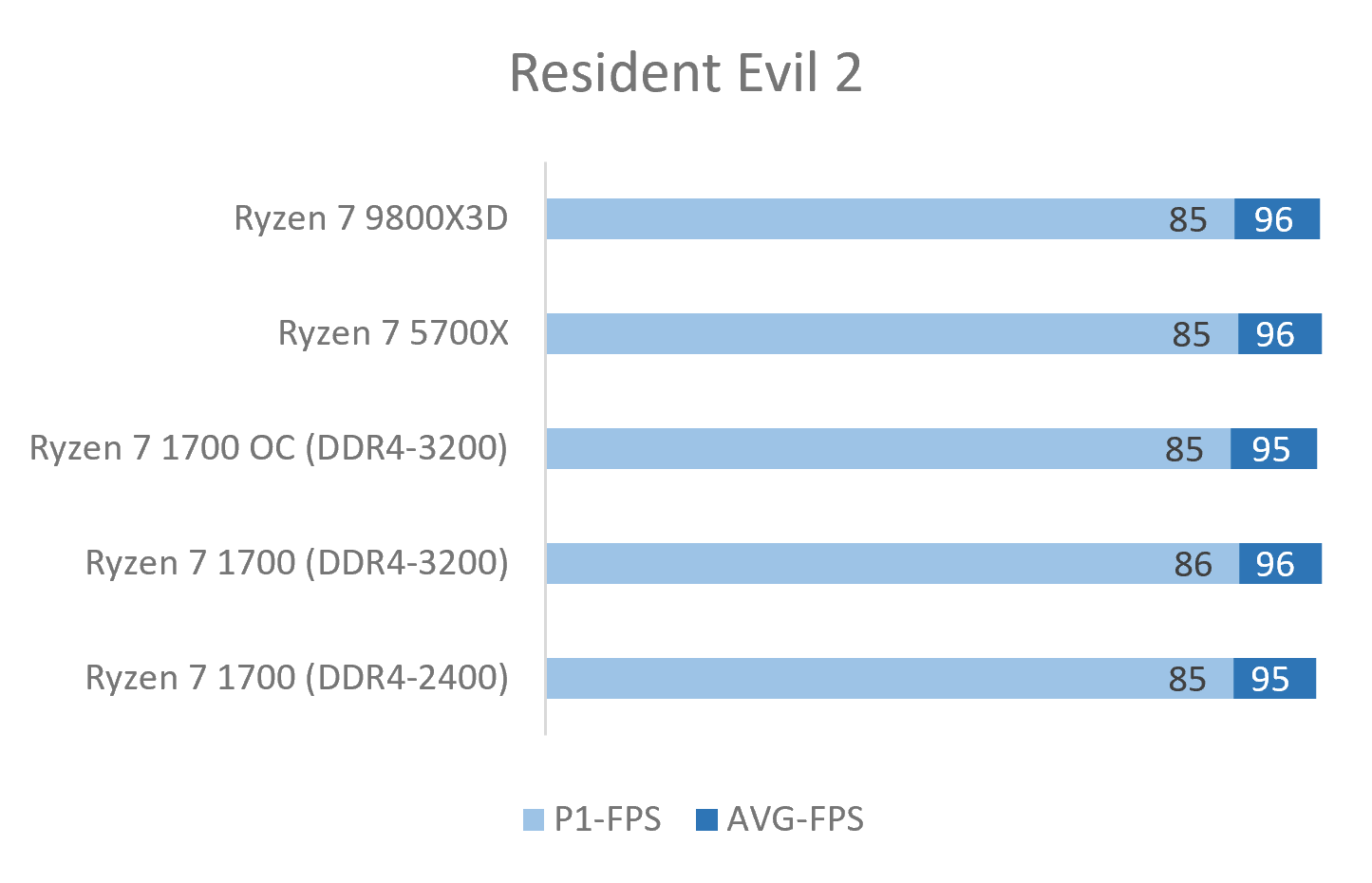 RE2.png