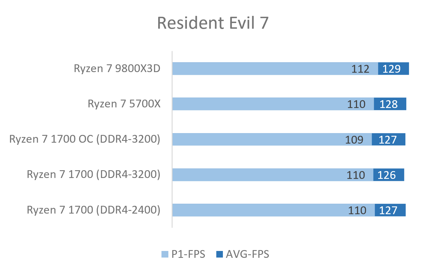 RE7.png