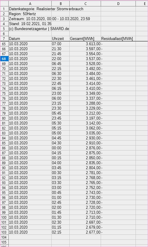 Realisierter Stromverbrauch 10.03.2020.jpg