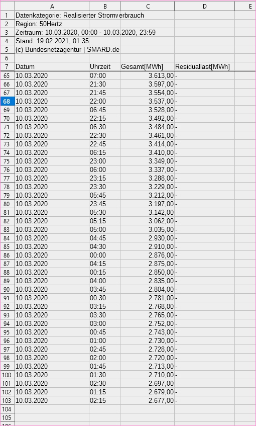 Realisierter Stromverbrauch 10.03.2020.jpg