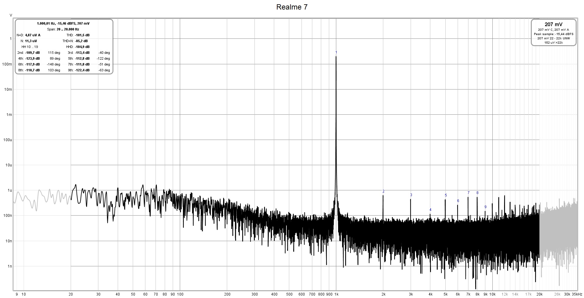 realme 7 messung.jpg