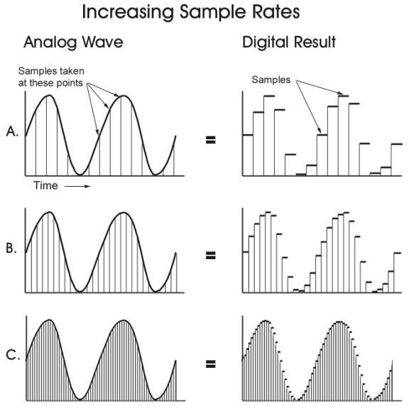 reconstructing-the-original-signal.jpeg