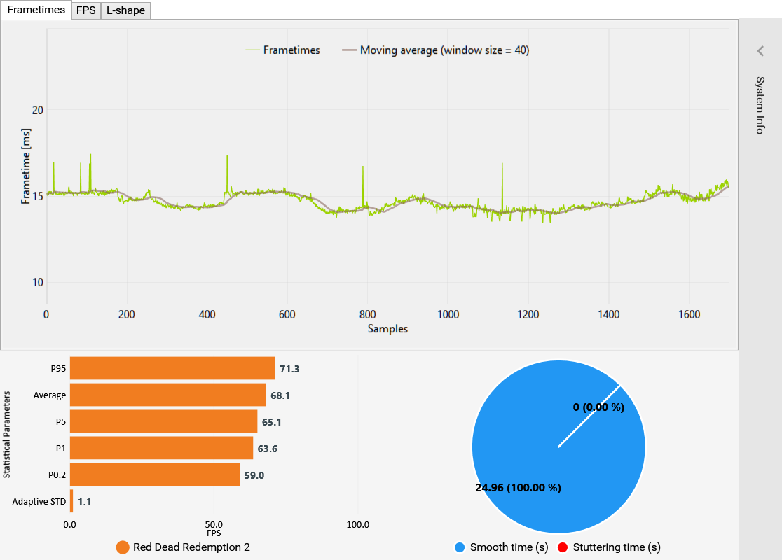 Red Dead Redemption 2_2019-16-11_16-39-50_CX_Analysis.png