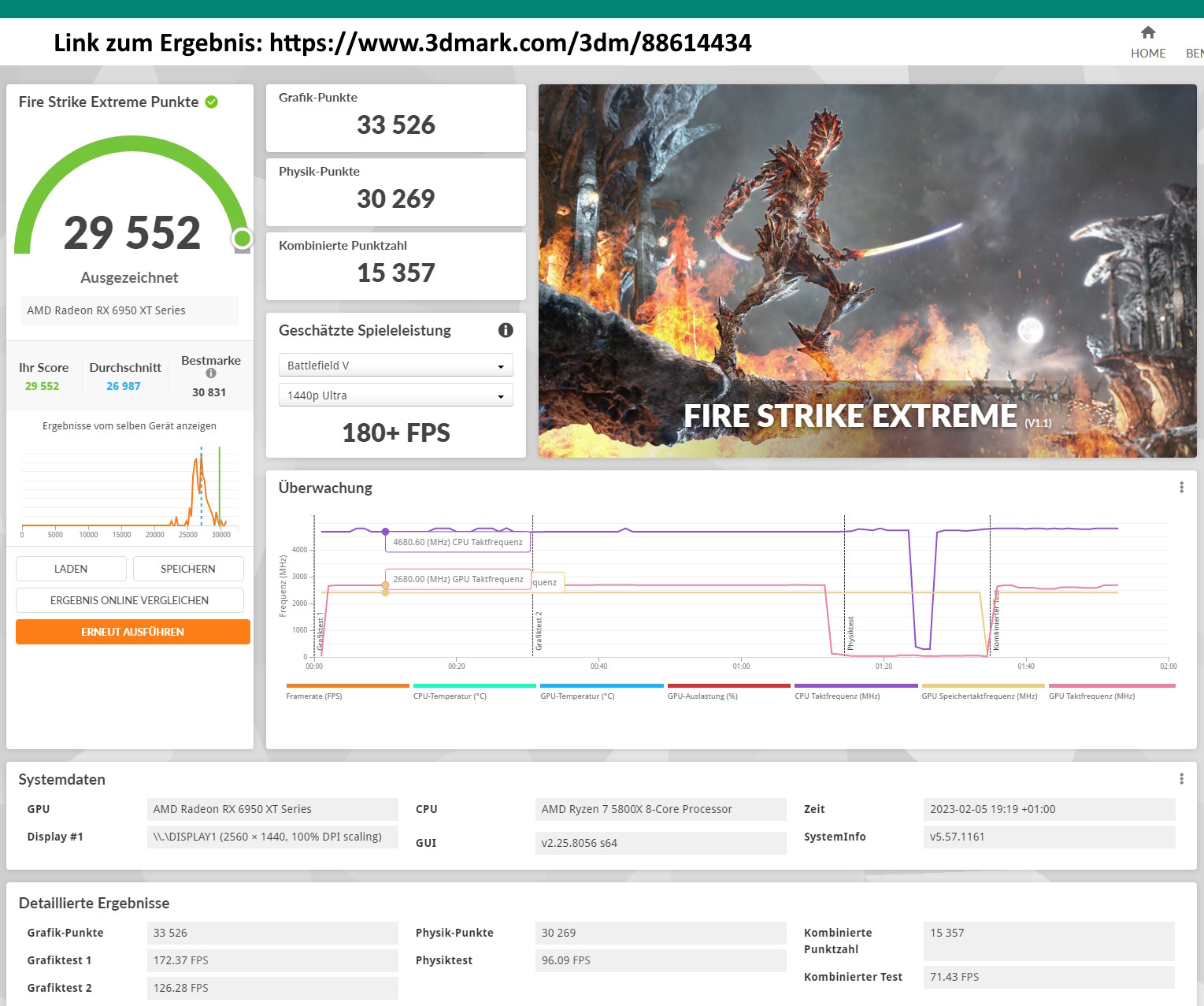 Rekordversuch mit der 6950XT Fire Strike Extreme.jpg