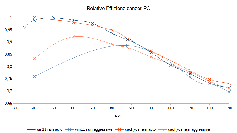 relative effizienz.png