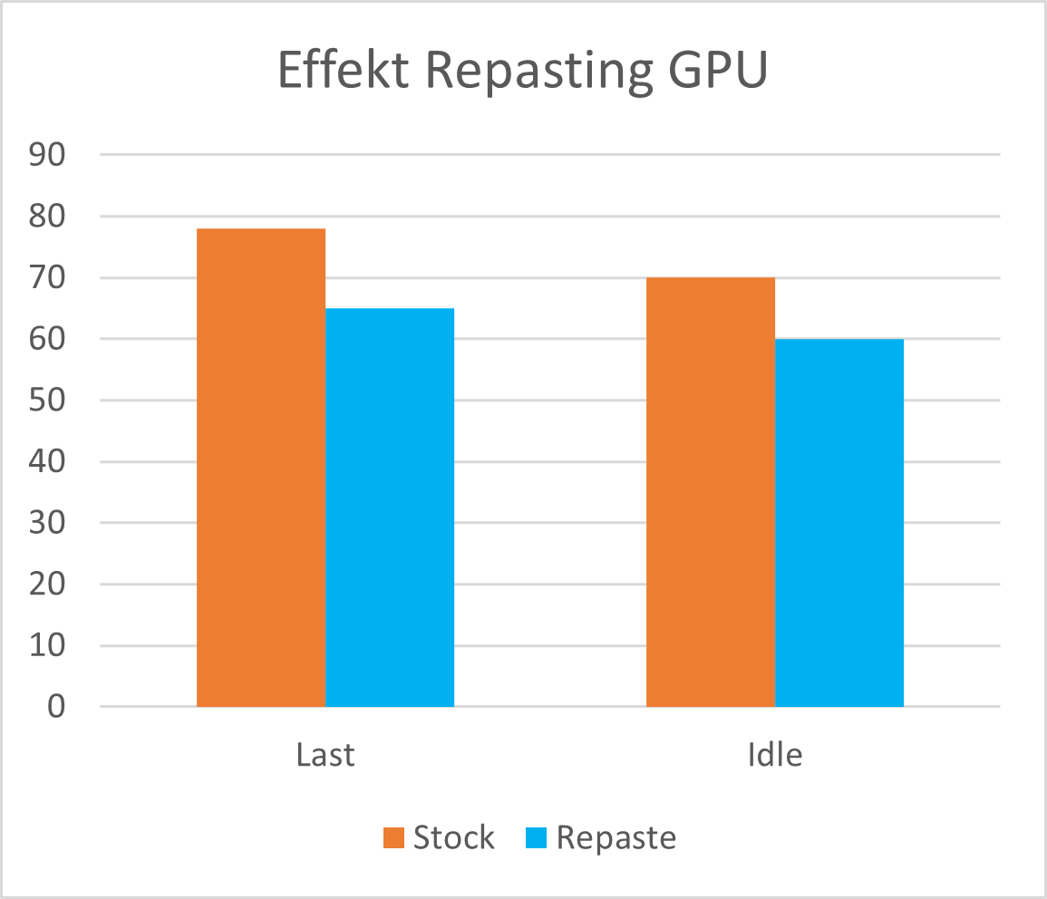 RepasteGPU.png